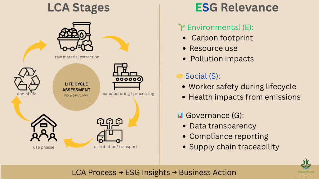 life cycle assessment